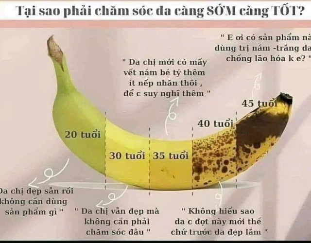 Tại sao phải chăm sóc da càng sớm càng tốt?